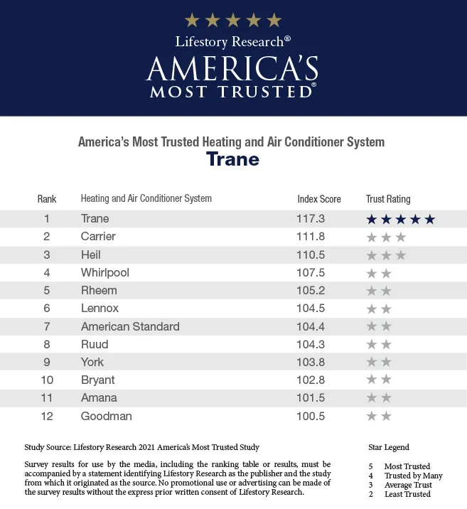 Trane | Dr. Ductless Heating & Cooling